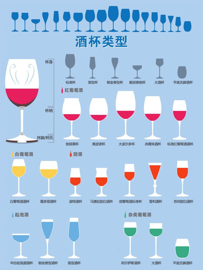 葡萄酒酒杯的选择与使用
